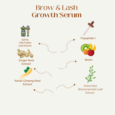 Brow & Lash Growth Serum